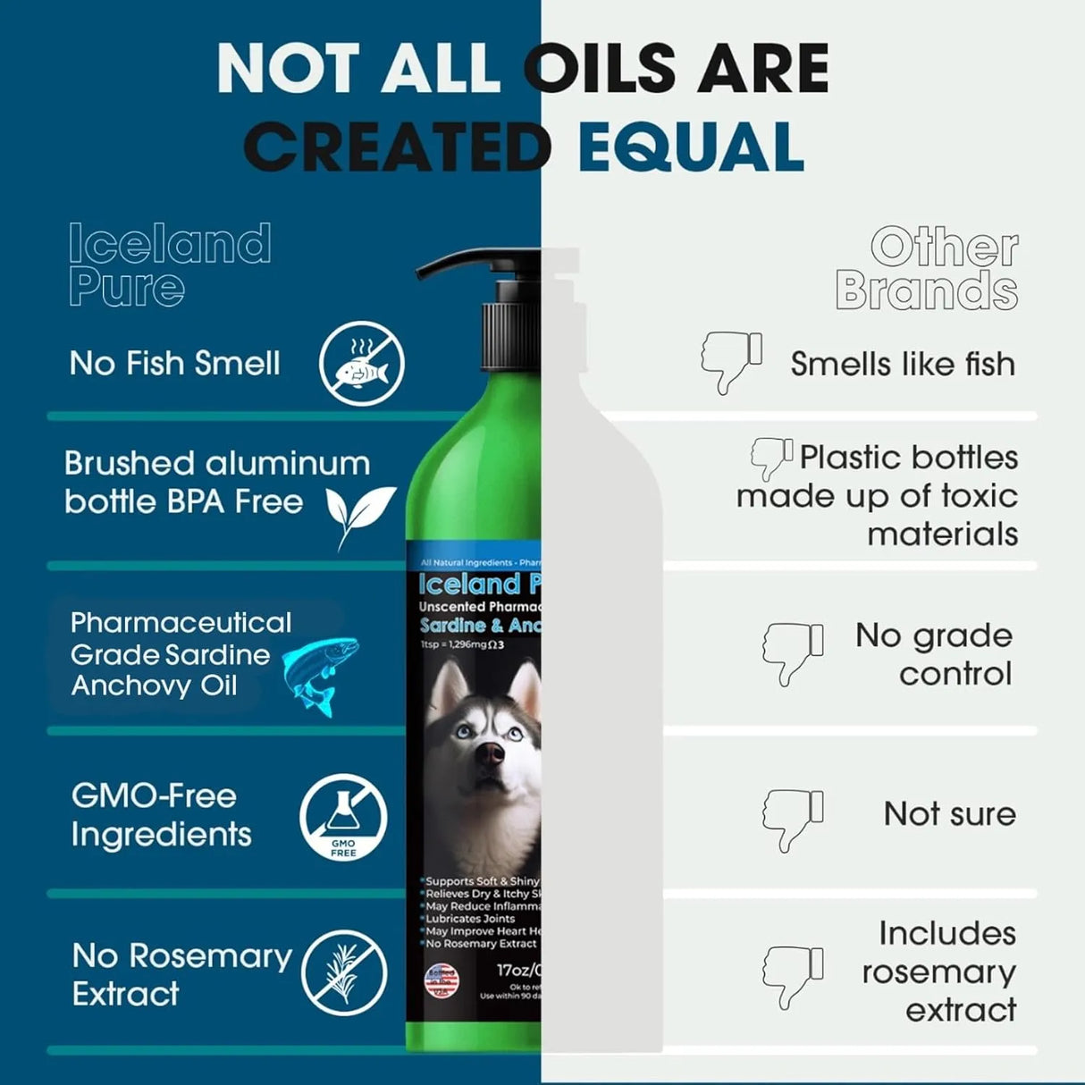 ICELAND PURE - Iceland Pure Sardine Anchovy Oil 17 Fl.Oz. - The Red Vitamin MX - Aceite De Pescado Para Perros - {{ shop.shopifyCountryName }}