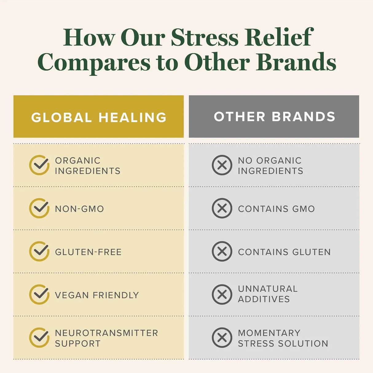 GLOBAL HEALING CENTER - Global Healing Center Stress Relief 120 Capsulas - The Red Vitamin MX - Suplementos Alimenticios - {{ shop.shopifyCountryName }}