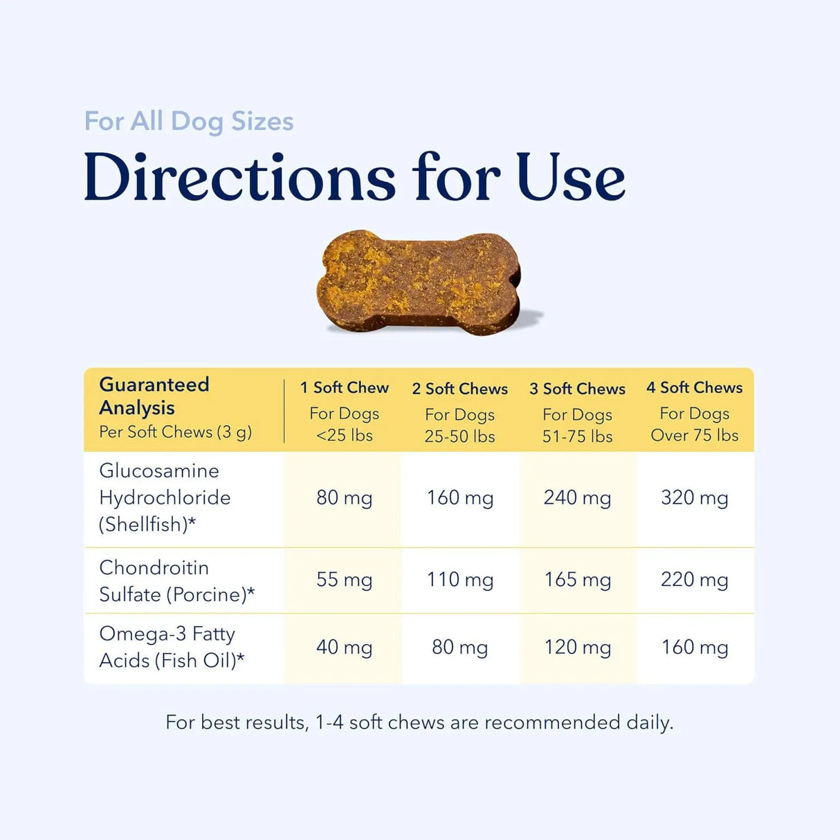 HONEST PAWS - Honest Paws Dog Multivitamin Soft Chews Beef Flavor 90 Masticables - The Red Vitamin MX - Multivitamínicos Para Perros - {{ shop.shopifyCountryName }}