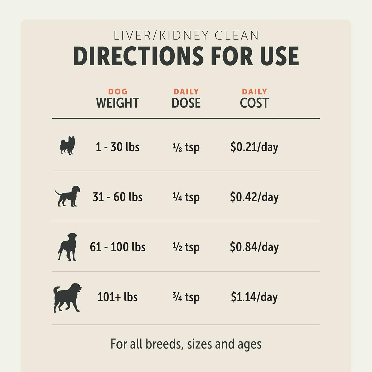 FOUR LEAF ROVER - FOUR LEAF ROVER Dog Liver Support with Organic Milk Thistle & Mushrooms 39Gr. - The Red Vitamin MX - Suplementos Herbales Para Perros - {{ shop.shopifyCountryName }}