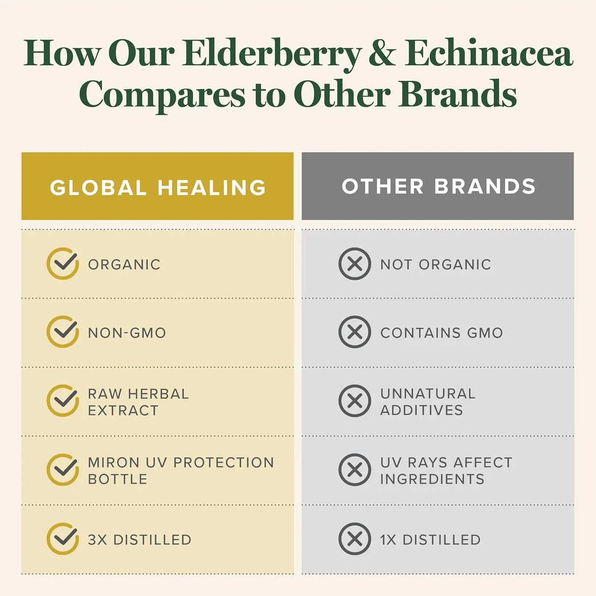 GLOBAL HEALING CENTER - Global Healing Center Organic Elderberry & Echinacea Liquid 2 Fl.Oz. - The Red Vitamin MX - Suplementos Alimenticios - {{ shop.shopifyCountryName }}