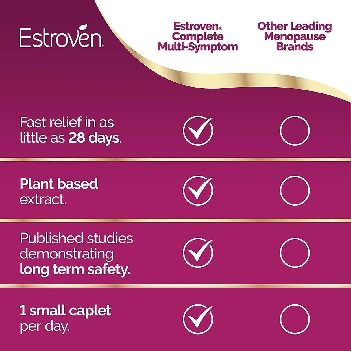 ESTROVEN - Estroven Complete Multi-Symptom Menopause Supplement for Women 28 Tabletas 2 Pack - The Red Vitamin MX - Suplementos Alimenticios - {{ shop.shopifyCountryName }}