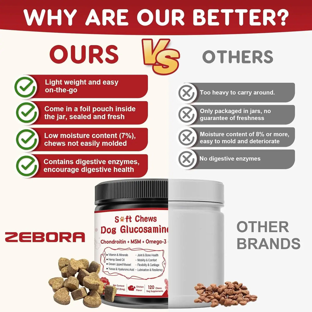 ZEBORA - Zebora Glucosamine for Dogs 120 Masticables - The Red Vitamin MX - Cuidado De Cadera Y Articulaciones Para Perros - {{ shop.shopifyCountryName }}