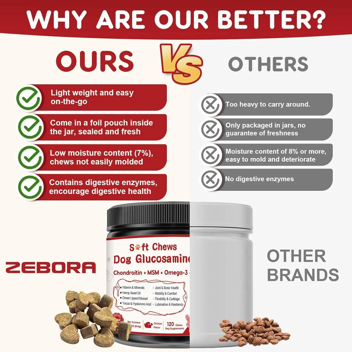 ZEBORA - Zebora Glucosamine for Dogs 120 Masticables - The Red Vitamin MX - Cuidado De Cadera Y Articulaciones Para Perros - {{ shop.shopifyCountryName }}