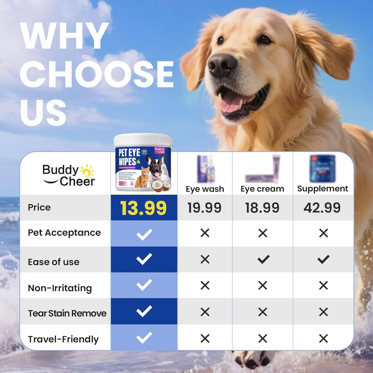 BUDDYCHEER - BuddyCheer Dog Eye Wipes 100 Toallitas - The Red Vitamin MX - Cuidado De Los Ojos De Los Perros - {{ shop.shopifyCountryName }}