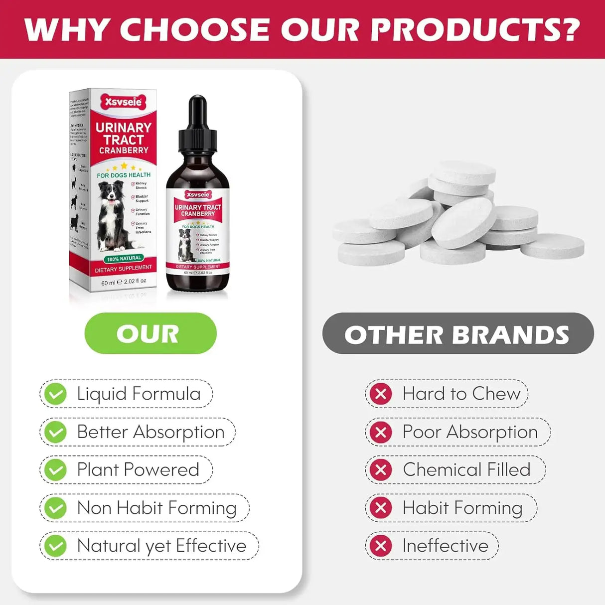 XSVSEIE - Xsvseie Urinary Tract Drops for Dogs 60Ml. - The Red Vitamin MX - Salud De Tracto Urinario Para Perros - {{ shop.shopifyCountryName }}