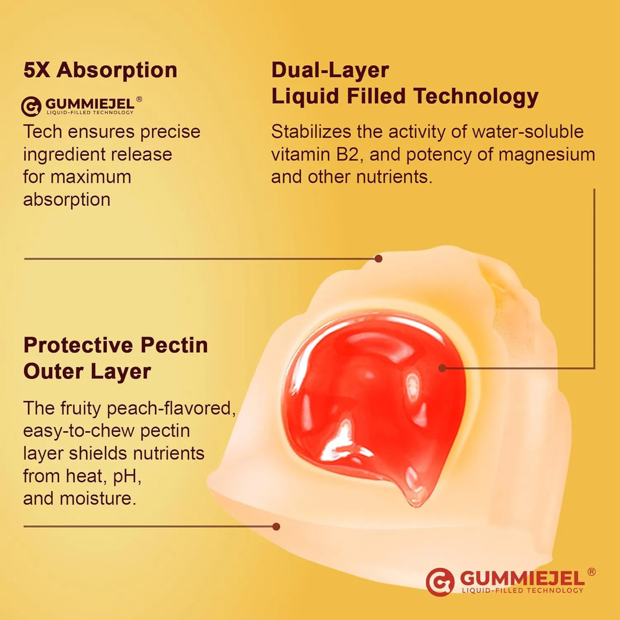 NEXTDIA - Nextdia Vitamin B2 Riboflavin 400Mg. 60 Gomitas - The Red Vitamin MX - Suplementos Alimenticios - {{ shop.shopifyCountryName }}