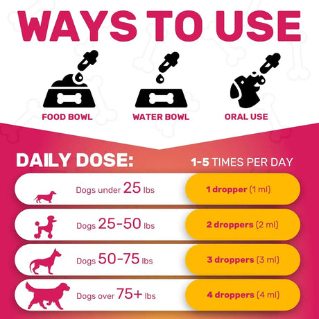 CHEWY MAX - Chewy Max Hip and Joint Supplement 2 Fl.Oz. - The Red Vitamin MX - Cuidado De Cadera Y Articulaciones Para Perros - {{ shop.shopifyCountryName }}