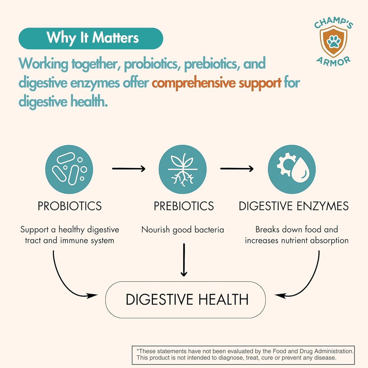 Champ’s Armor 3-in-1 Digestive Support for Dogs 60 Masticables