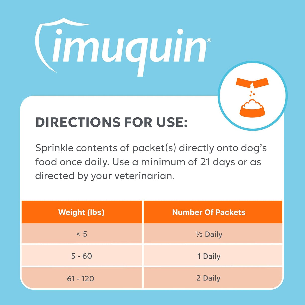 NUTRAMAX - Nutramax Laboratories Imuquin Immune Health Supplement Powder for Dogs 30 Paquetes - The Red Vitamin MX - Suplementos Herbales Para Perros - {{ shop.shopifyCountryName }}