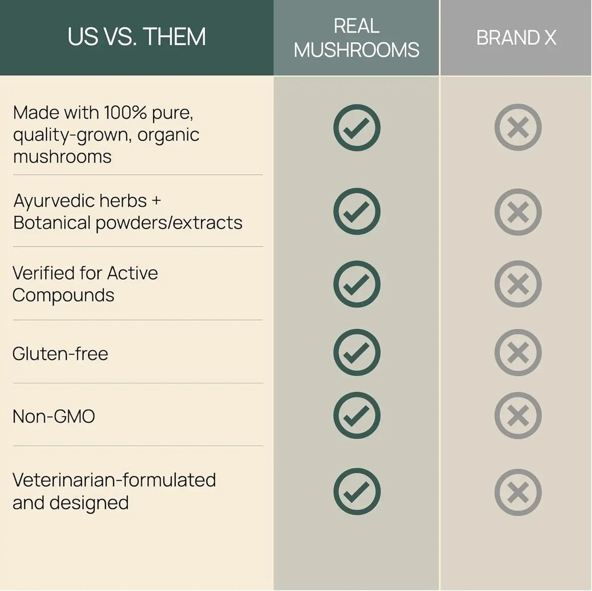 REAL MUSHROOMS - Real Mushrooms Immune Soft Chews for Pets 60 Masticables - The Red Vitamin MX - Suplementos Herbales Para Perros - {{ shop.shopifyCountryName }}