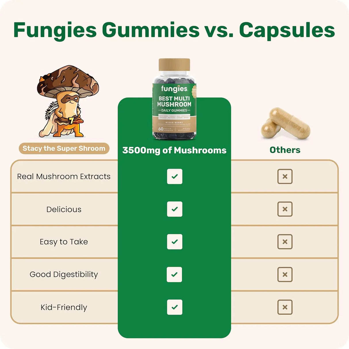 FUNGIES - Fungies Multi Mushroom Gummies 60 Gomitas - The Red Vitamin MX - Suplementos Alimenticios - {{ shop.shopifyCountryName }}