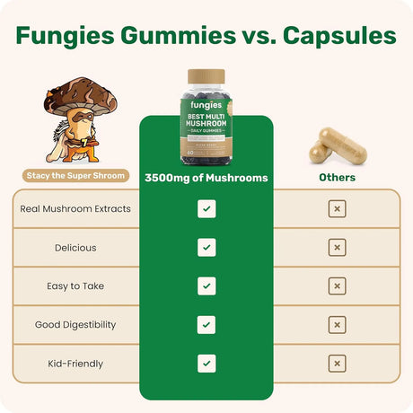 FUNGIES - Fungies Multi Mushroom Gummies 60 Gomitas - The Red Vitamin MX - Suplementos Alimenticios - {{ shop.shopifyCountryName }}
