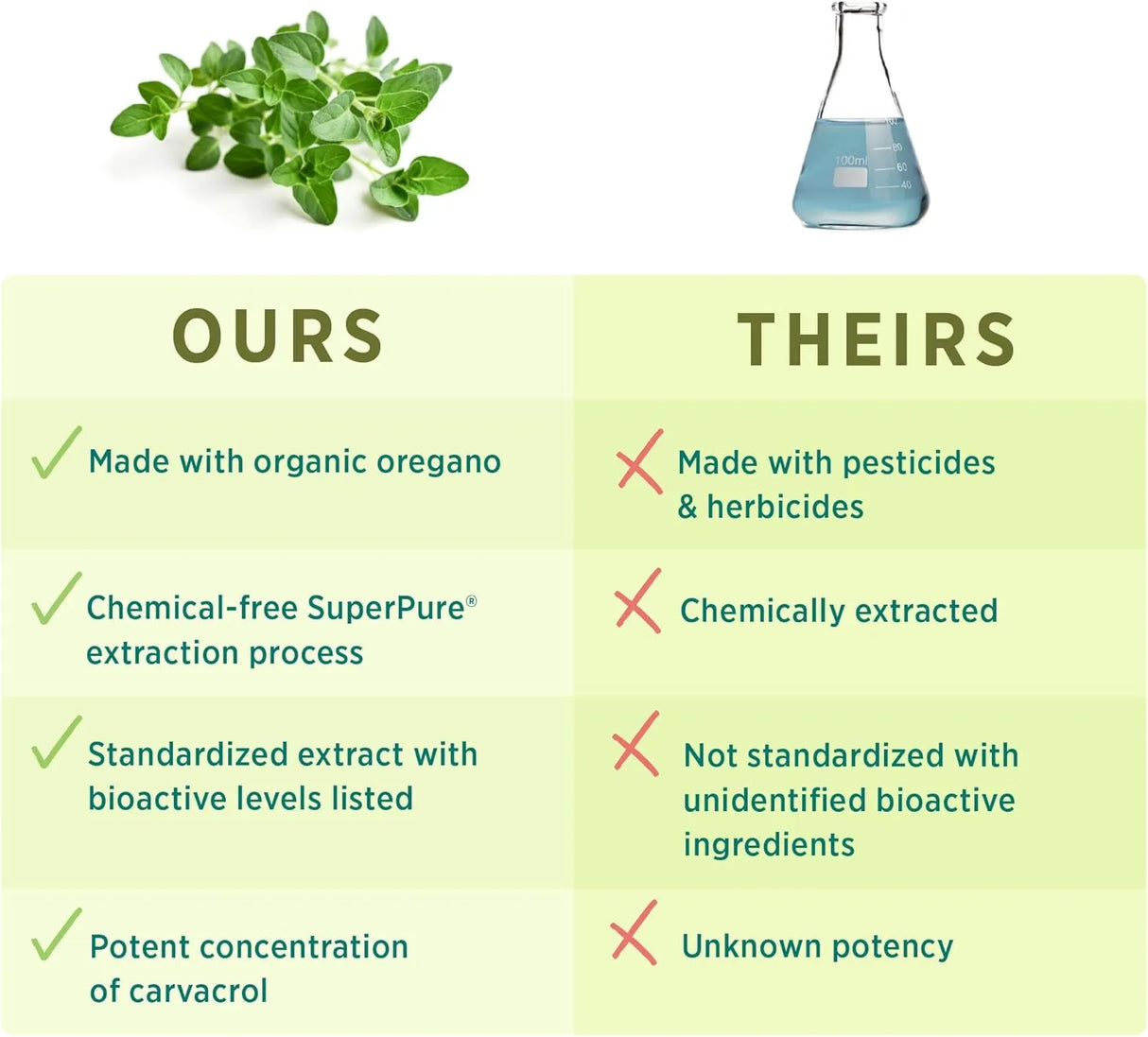 PURE SYNERGY - PURE SYNERGY SuperPure Oregano Extract 60 Capsulas - The Red Vitamin MX - Suplementos Alimenticios - {{ shop.shopifyCountryName }}