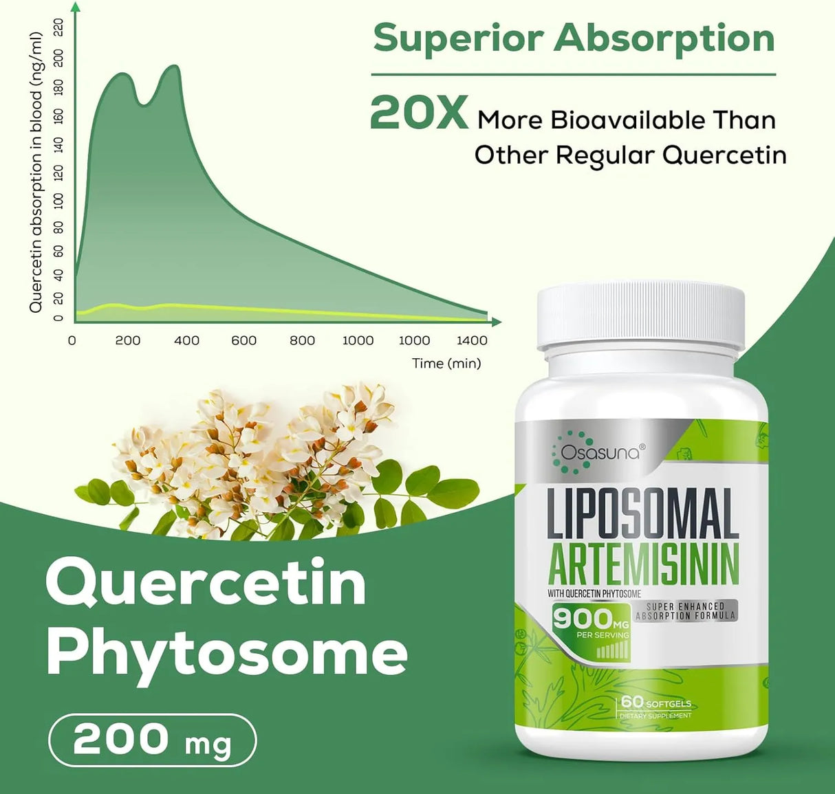 OSASUNA - Osasuna Liposomal Artemisinin 900Mg. 60 Capsulas Blandas - The Red Vitamin MX - Suplementos Alimenticios - {{ shop.shopifyCountryName }}