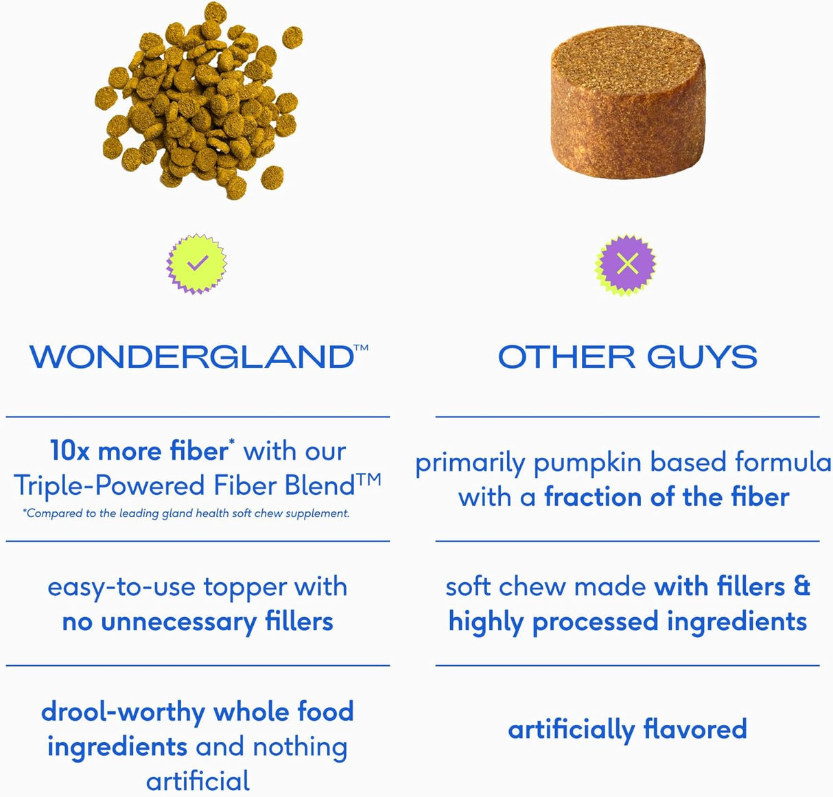 Native Pet WonderGland 30 Servicios 226Gr.