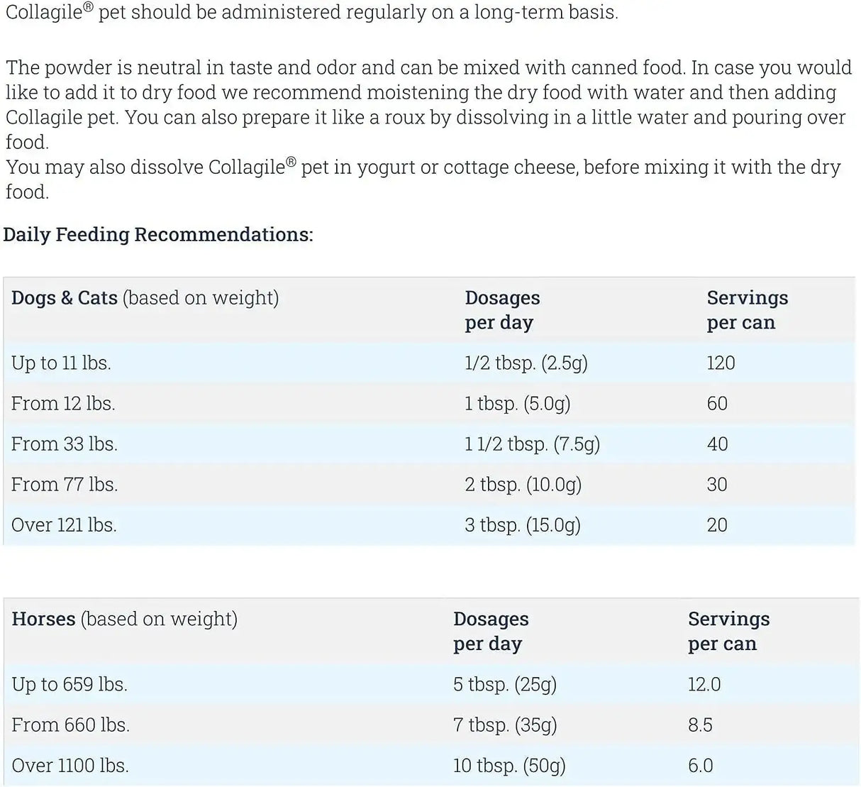 COLLAGILE - COLLAGILE pet Dog Hip & Joint Care Effective Powder 300Gr. - The Red Vitamin MX - Cuidado De Cadera Y Articulaciones Para Perros - {{ shop.shopifyCountryName }}