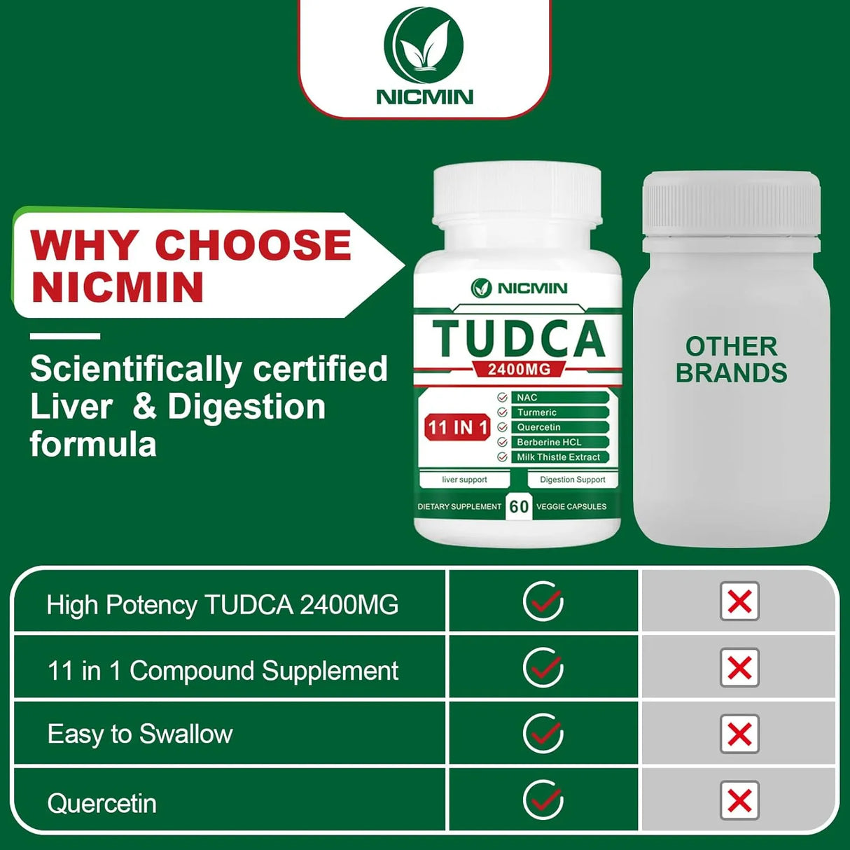NICMIN - NICMIN TUDCA 2400Mg. 60 Capsulas - The Red Vitamin MX - Suplementos Alimenticios - {{ shop.shopifyCountryName }}
