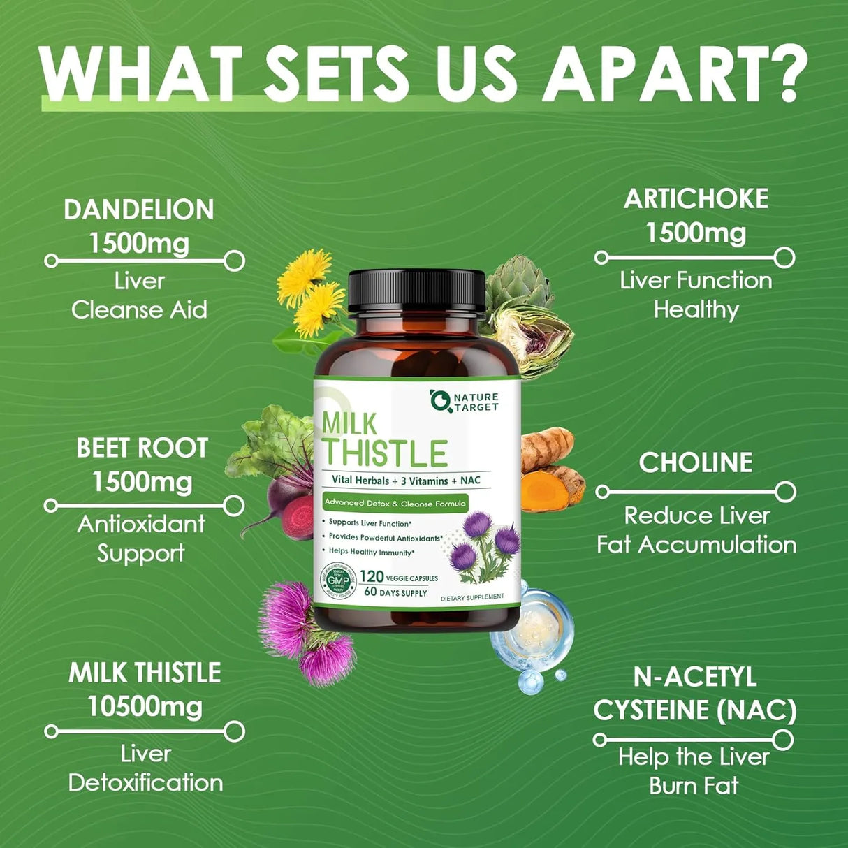 NATURE TARGET - NATURE TARGET Milk Thistle 120 Capsulas - The Red Vitamin MX - Suplementos Alimenticios - {{ shop.shopifyCountryName }}