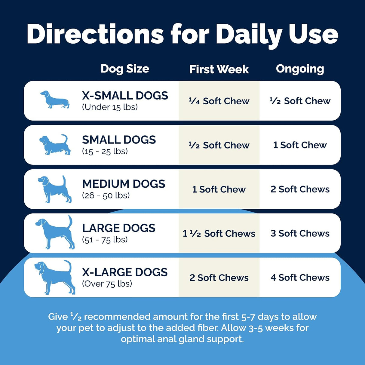 Vetnique Labs Glandex Anal Gland Soft Chew Treats with Pumpkin Bacon Pork 120 Masticables