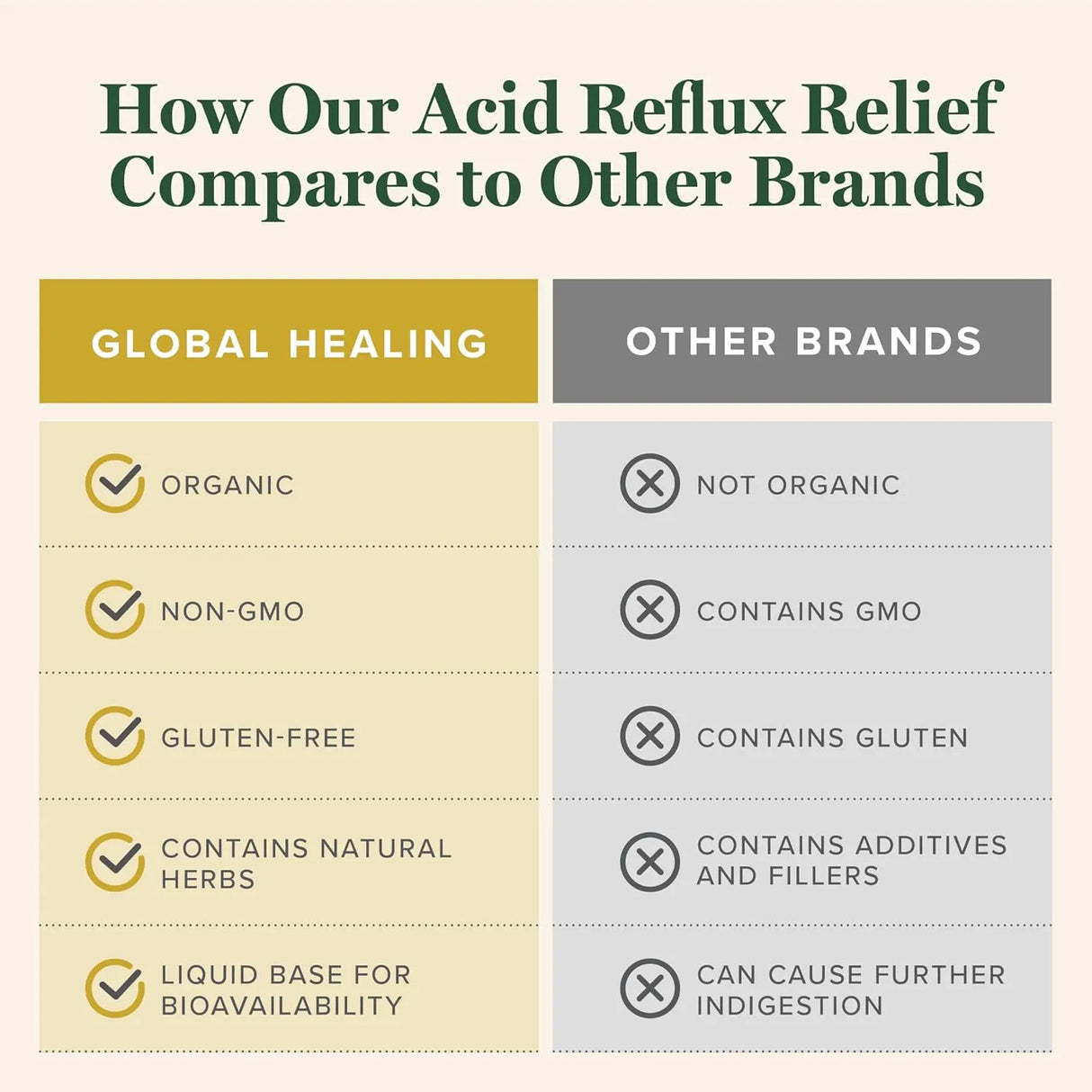 GLOBAL HEALING CENTER - Global Healing Acid Reflux Relief Organic Liquid 2 Fl.Oz. - The Red Vitamin MX - Suplementos Alimenticios - {{ shop.shopifyCountryName }}