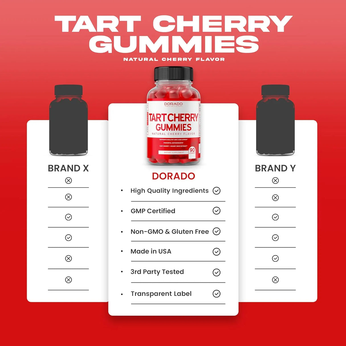 DORADO NUTRITION - DORADO NUTRITION Tart Cherry Gummies 90 Gomitas - The Red Vitamin MX - Suplementos Alimenticios - {{ shop.shopifyCountryName }}