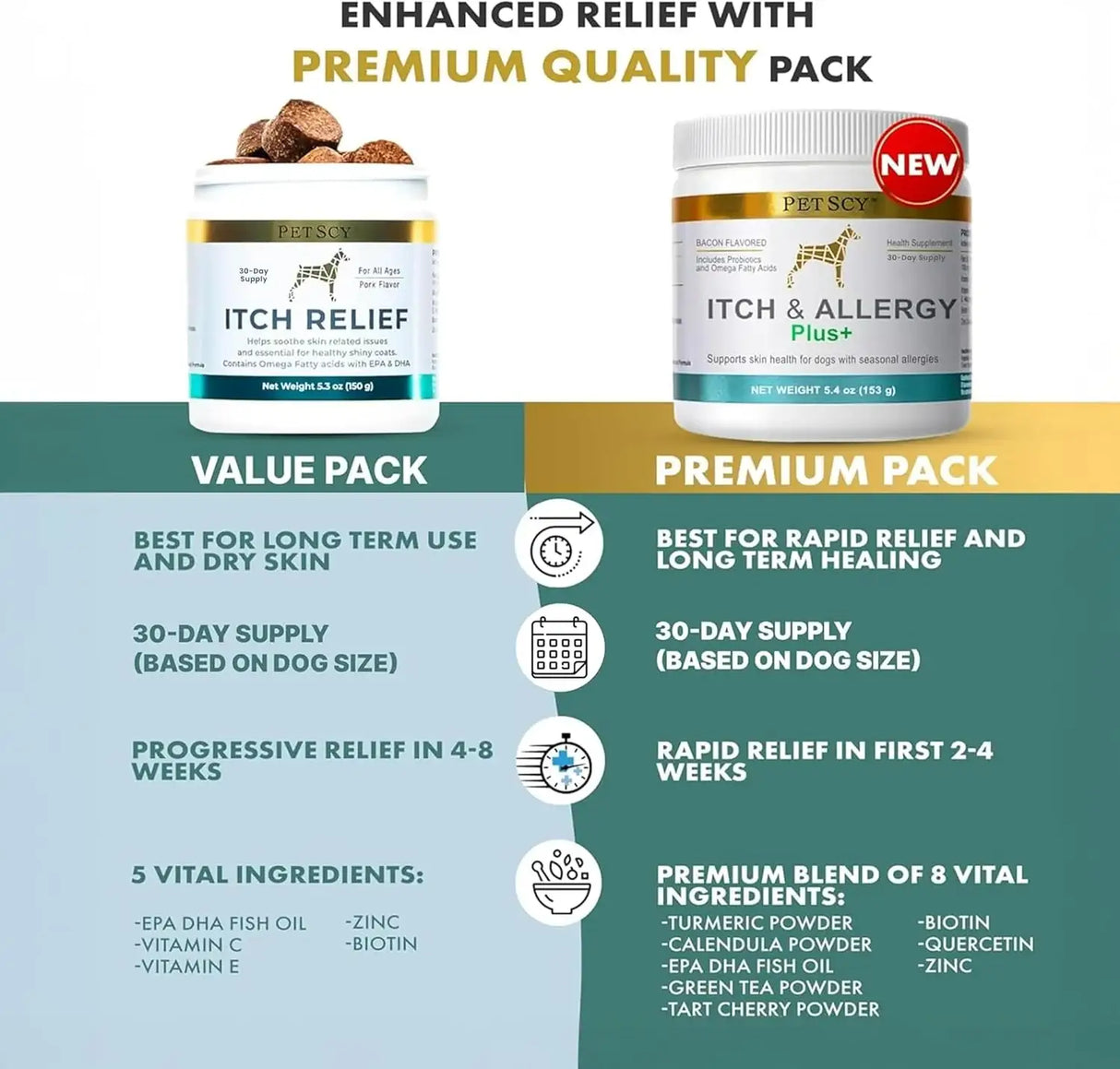 PETSCY - PetScy Itch & Allergy Plus Chews for Dogs Itchy Skin 60 Masticables - The Red Vitamin MX - Remedios Para La Picazón De Perros - {{ shop.shopifyCountryName }}