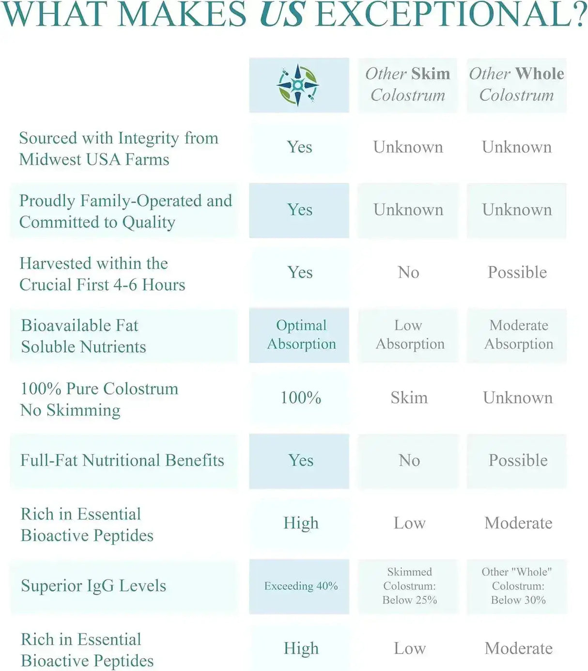 NAUTICAL ELEMENTS - Nautical Elements Pure Colostrum Powder 130Gr. - The Red Vitamin MX - Suplementos Alimenticios - {{ shop.shopifyCountryName }}