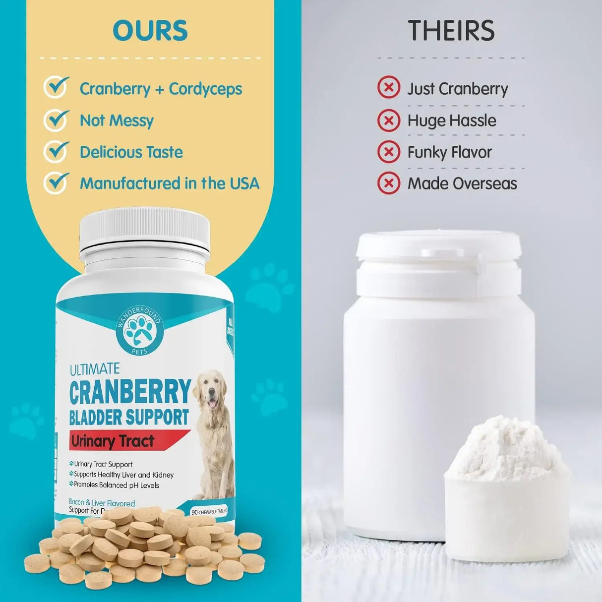 WANDERFOUND PETS - Wanderfound Pets Ultimate Cranberry Bladder UTI Support for Dogs 90 Tabletas Masticables - The Red Vitamin MX - Salud De Tracto Urinario Para Perros - {{ shop.shopifyCountryName }}