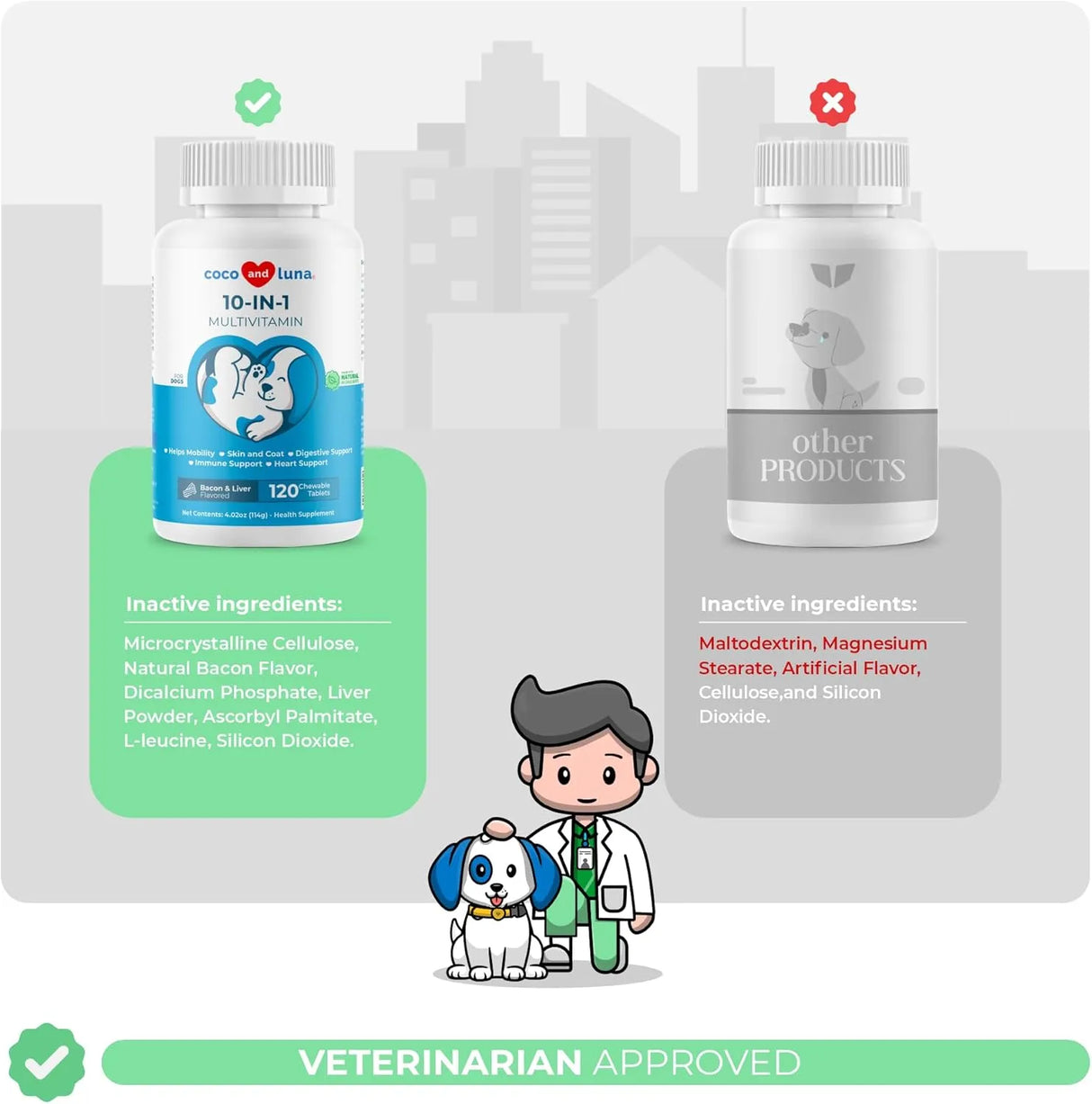 COCO AND LUNA - Coco and Luna 10 in 1 Multivitamin for Dogs 120 Tabletas Masticables - The Red Vitamin MX - Multivitamínicos Para Perros - {{ shop.shopifyCountryName }}