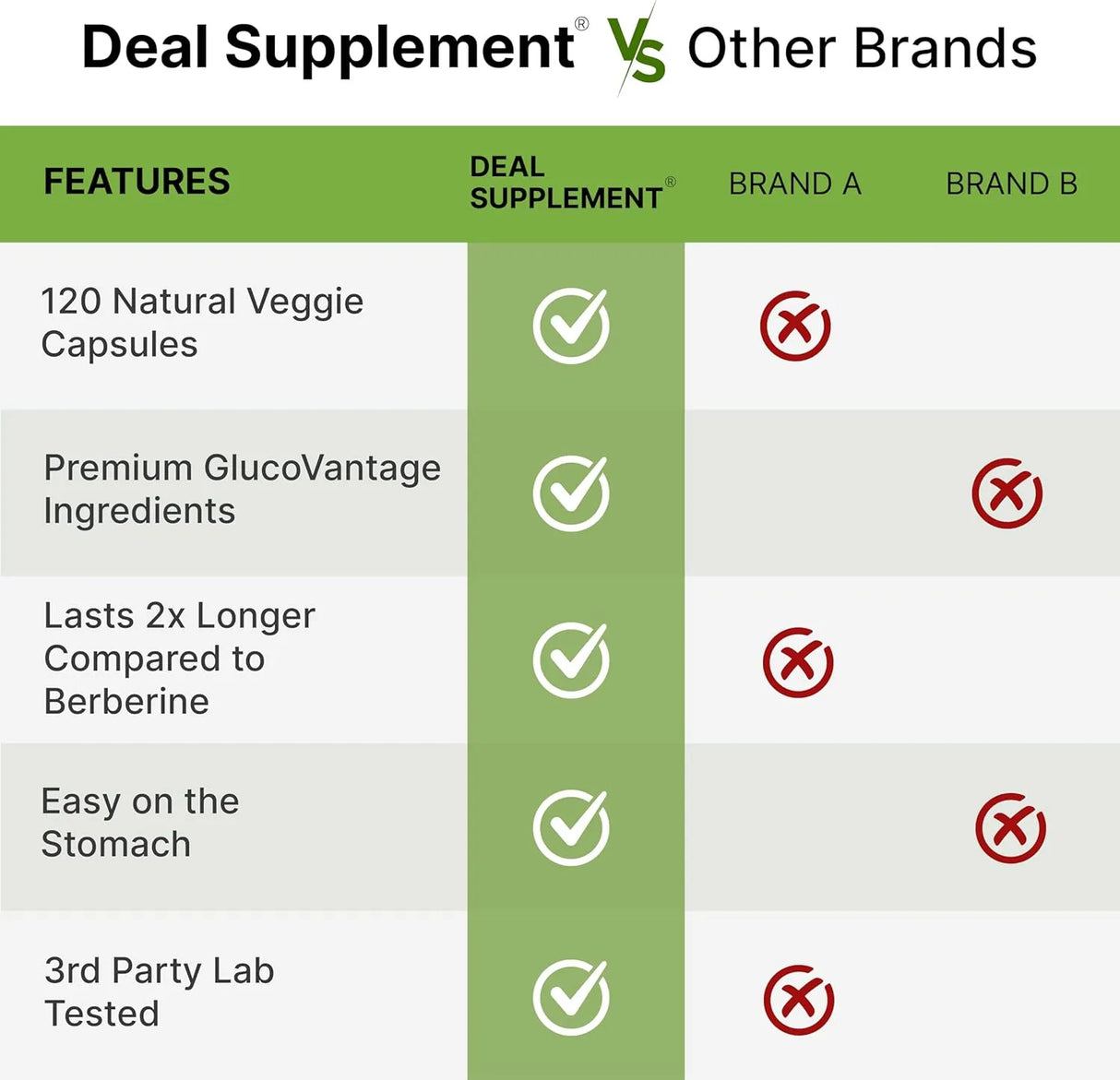 DEAL SUPPLEMENT - Deal Supplement Dihydroberberine 100Mg. 120 Capsulas - The Red Vitamin MX - Suplementos Alimenticios - {{ shop.shopifyCountryName }}