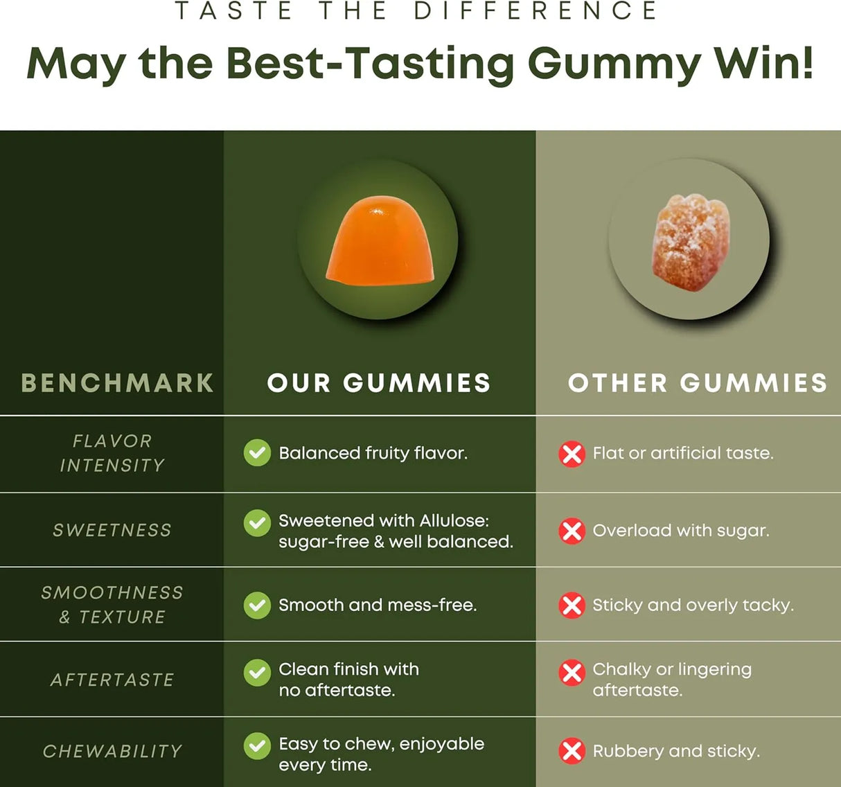 VITANERGY - Vitanergy Sugar-Free B Complex Gummies 60 Gomitas - The Red Vitamin MX - Suplementos Alimenticios - {{ shop.shopifyCountryName }}