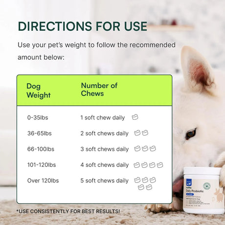 WUFFES - Wuffes Daily Probiotic for Dogs 60 Masticables 2 Pack - The Red Vitamin MX - Probióticos Para Perros - {{ shop.shopifyCountryName }}