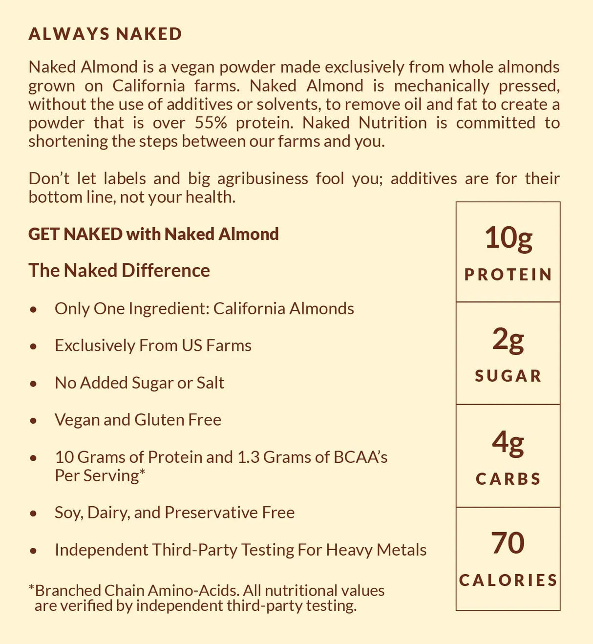 NAKED NUTRITION - Naked Almond Protein Powder from US Farms 38 Servicios 675Gr. - The Red Vitamin MX - Suplementos Alimenticios - {{ shop.shopifyCountryName }}
