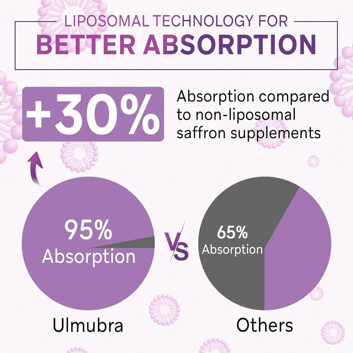 ULMUBRA - Ulmubra Liposomal Saffron 88.5Mg. 60 Capsulas 2 Pack - The Red Vitamin MX - Suplementos Alimenticios - {{ shop.shopifyCountryName }}