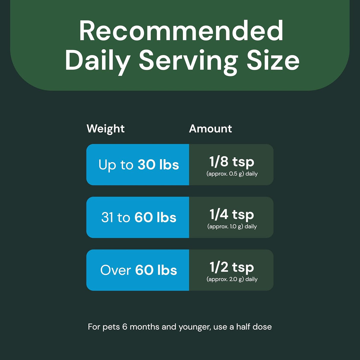 VetriScience Veterinary Strength Gut Health Powder 60 Servicios 60Gr.