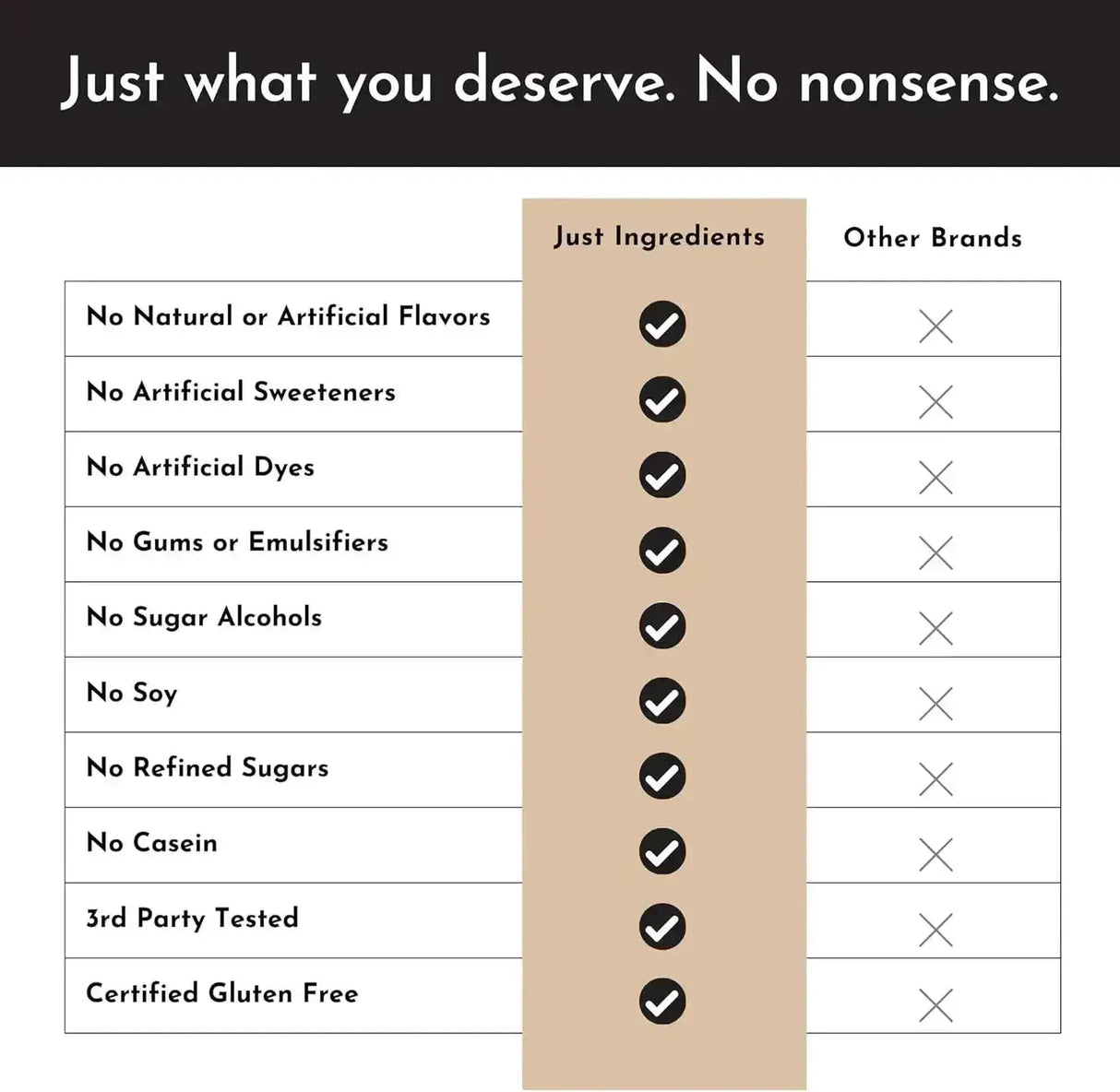 PURE INGREDIENTS - Just Ingredients Protein Powder Snickerdoodle 15 Servicios - The Red Vitamin MX - Suplementos Alimenticios - {{ shop.shopifyCountryName }}