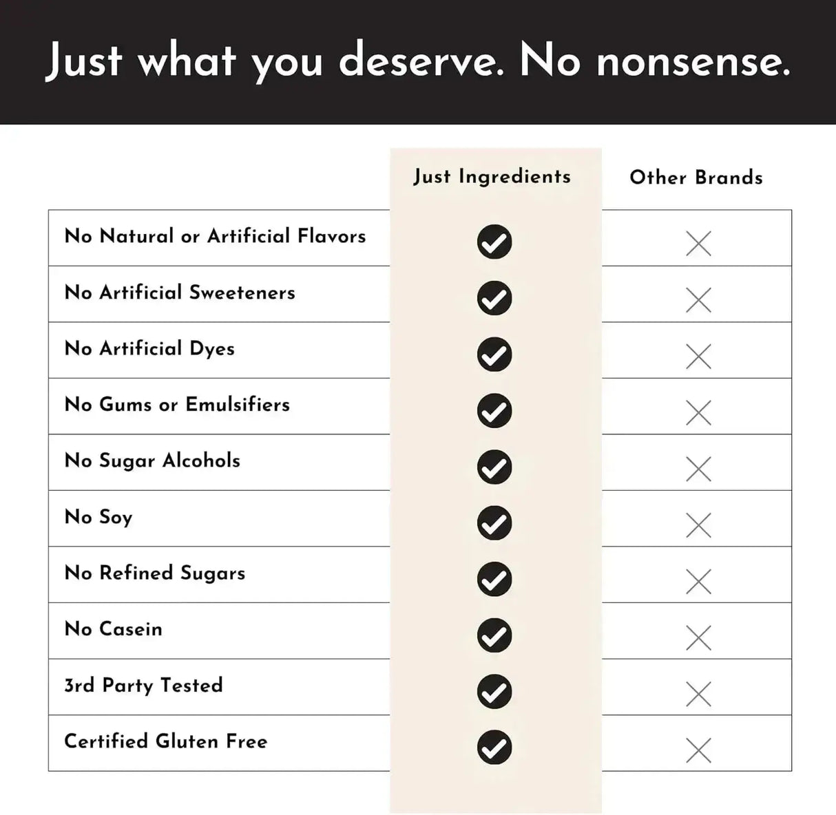 JUST INGREDIENTS - Just Ingredients Protein Powder Vanilla 15 Servicios - The Red Vitamin MX - Suplementos Alimenticios - {{ shop.shopifyCountryName }}