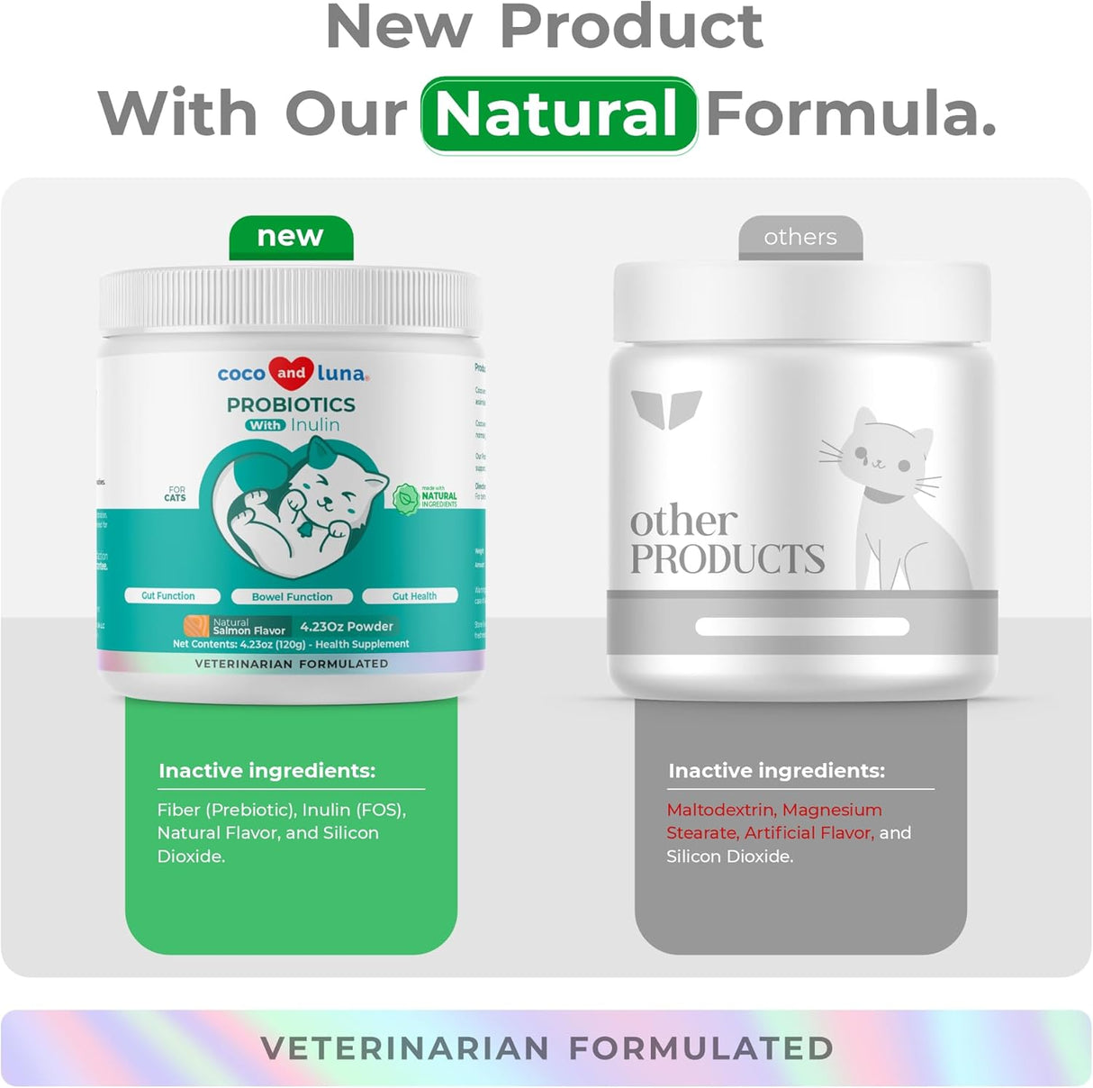 Coco and Luna Probiotics for Cats 120Gr.