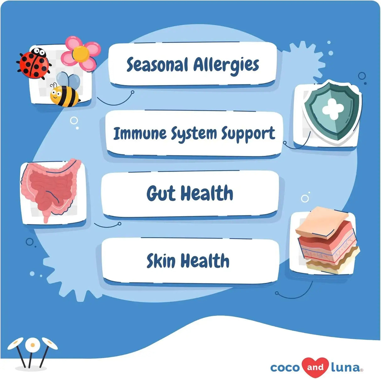 COCO AND LUNA - Coco and Luna Dog Allergy Relief Itching Skin Support 90 Masticables - The Red Vitamin MX - Remedios Para La Picazón De Perros - {{ shop.shopifyCountryName }}