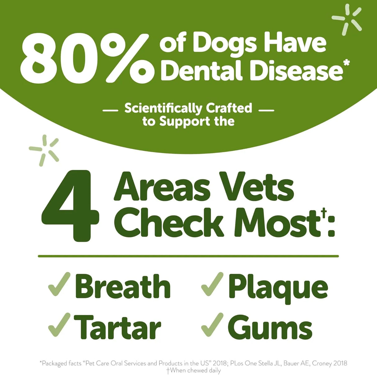 WELLNESS WHIMZEES - WHIMZEES Wellness Freshzees Dog Dental Treats Small Size Stick 28 Piezas - The Red Vitamin MX - Cuidado Dental Para Perros - {{ shop.shopifyCountryName }}