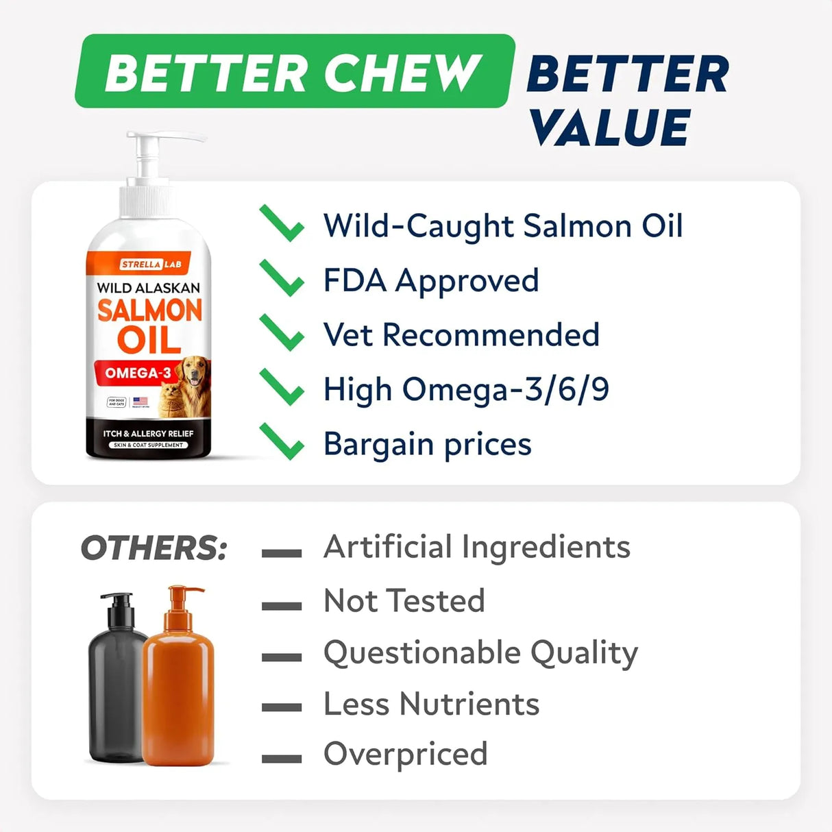 STRELLALAB - StrellaLab Wild Alaskan Salmon Oil for Dogs 8 Fl.Oz. - The Red Vitamin MX - Aceite De Pescado Para Perros - {{ shop.shopifyCountryName }}