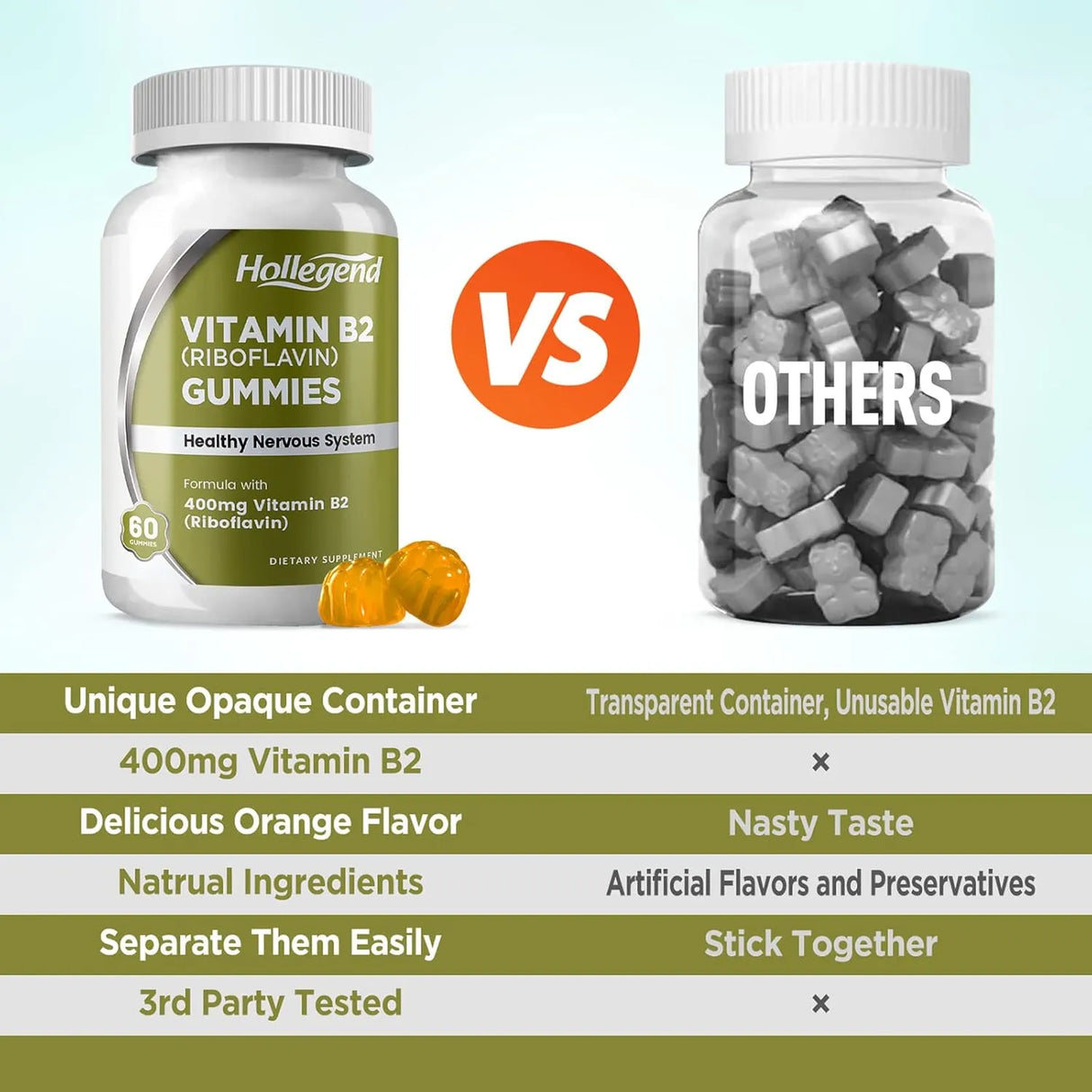 HOLLEGEND - HOLLEGEND Vitamin B2 Gummies Riboflavin 400Mg. 60 Gomitas 2 Pack - The Red Vitamin MX - Suplementos Alimenticios - {{ shop.shopifyCountryName }}