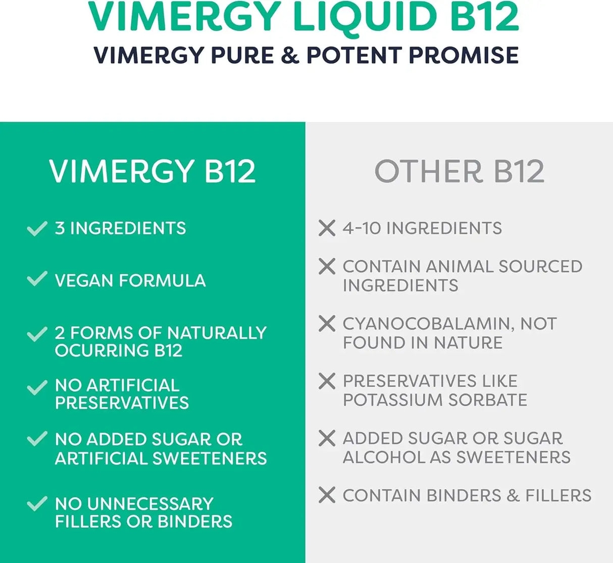 VIMERGY - Vimergy Organic Liquid Vitamin B12 30 Servicios 30Ml. - The Red Vitamin MX - Suplementos Alimenticios - {{ shop.shopifyCountryName }}