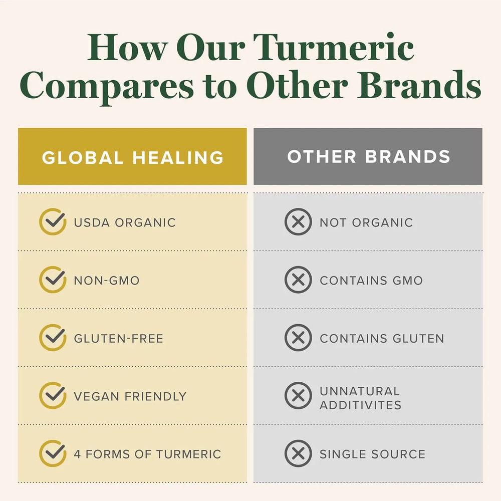 GLOBAL HEALING CENTER - Global Healing Organic Turmeric Curcumin 2 Fl.Oz. - The Red Vitamin MX - Suplementos Alimenticios - {{ shop.shopifyCountryName }}