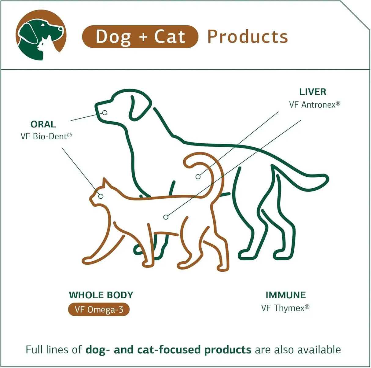 STANDARD PROCESS - Standard Process Inc. VF Omega-3 for Pets 90 Capsulas Blandas - The Red Vitamin MX - Aceite De Pescado Para Perros - {{ shop.shopifyCountryName }}