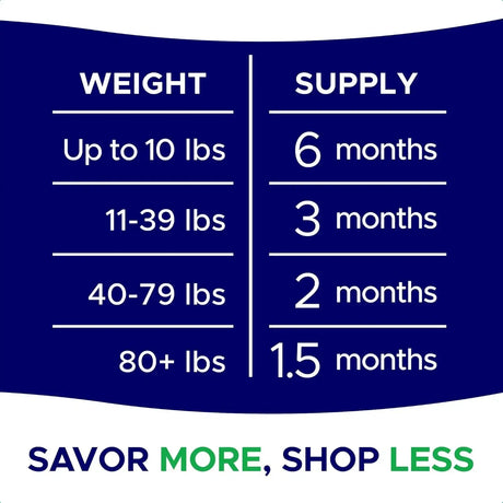 GOODGROWLIES - GOODGROWLIES Glucosamine for Dogs Hip & Joint Supplement 180 Masticables - The Red Vitamin MX - Cuidado De Cadera Y Articulaciones Para Perros - {{ shop.shopifyCountryName }}