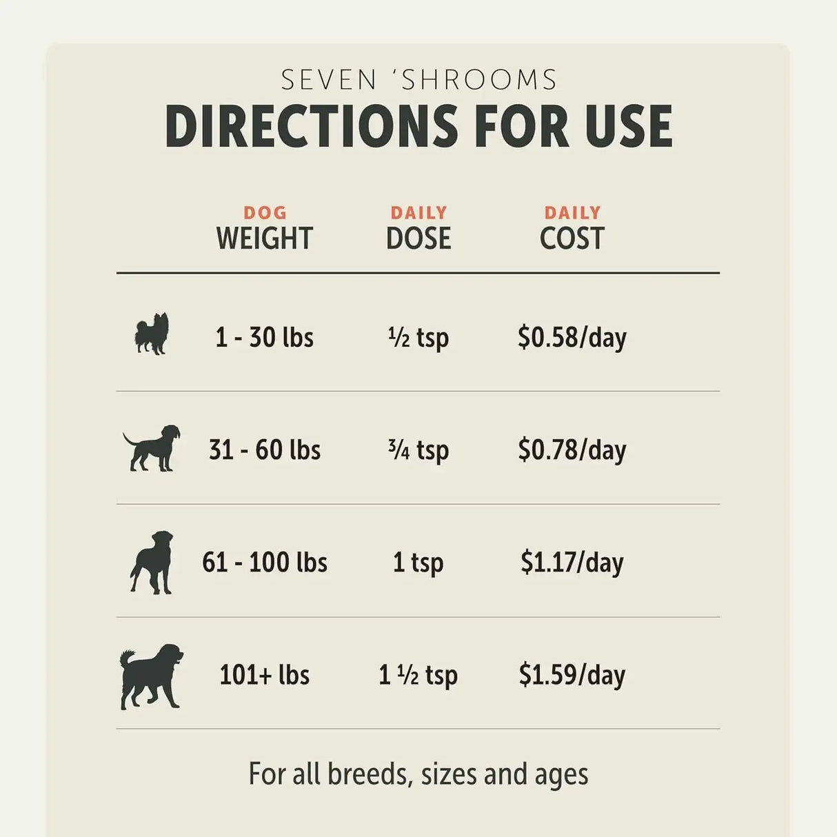 FOUR LEAF ROVER - FOUR LEAF ROVER Seven Shrooms Organic Mushroom Supplement for Dogs 51Gr. - The Red Vitamin MX - Suplementos Herbales Para Perros - {{ shop.shopifyCountryName }}