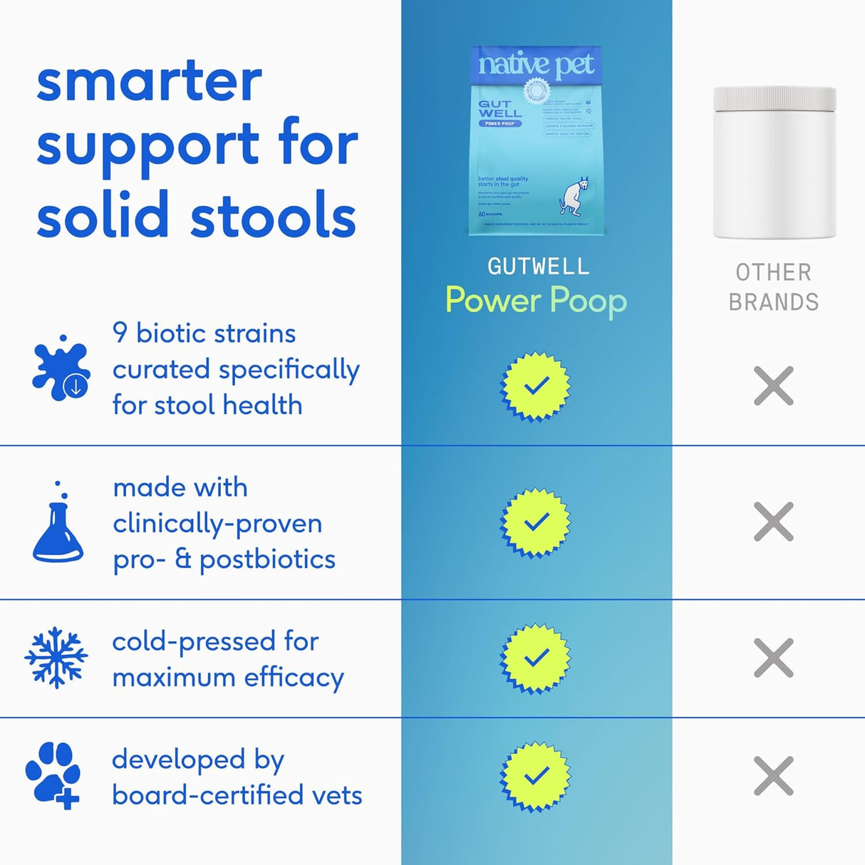 Native Pet GutWell Power Poop 60 Servicios 360Gr.