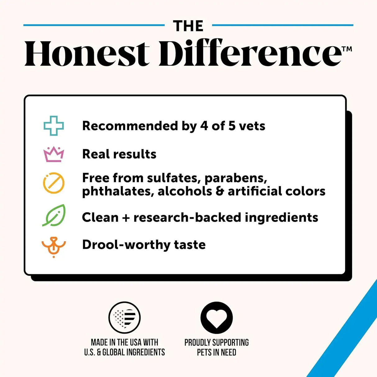 PET HONESTY - Pet Honesty Restore + Soothe Shampoo for Sensitive Skin for Dogs & Cats 12 Fl.Oz. - The Red Vitamin MX - Remedios Para La Picazón De Perros - {{ shop.shopifyCountryName }}